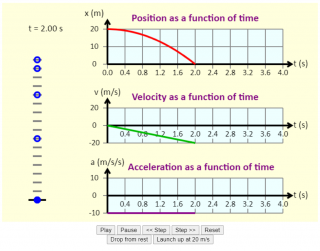 Motion Graphs Module Twente Go-Lab Editor